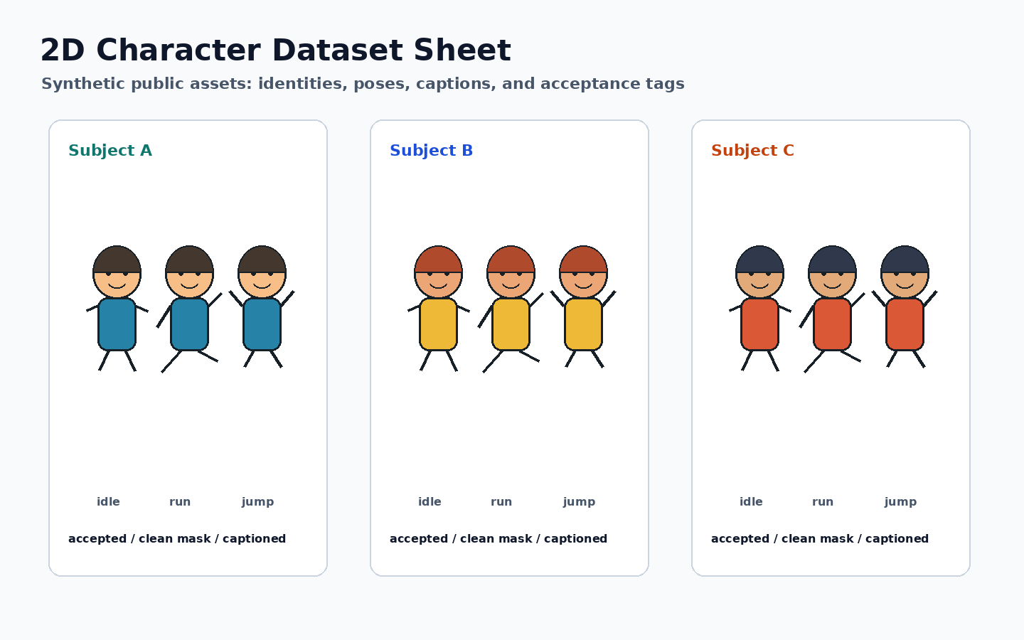 Synthetic 2D character dataset sheet