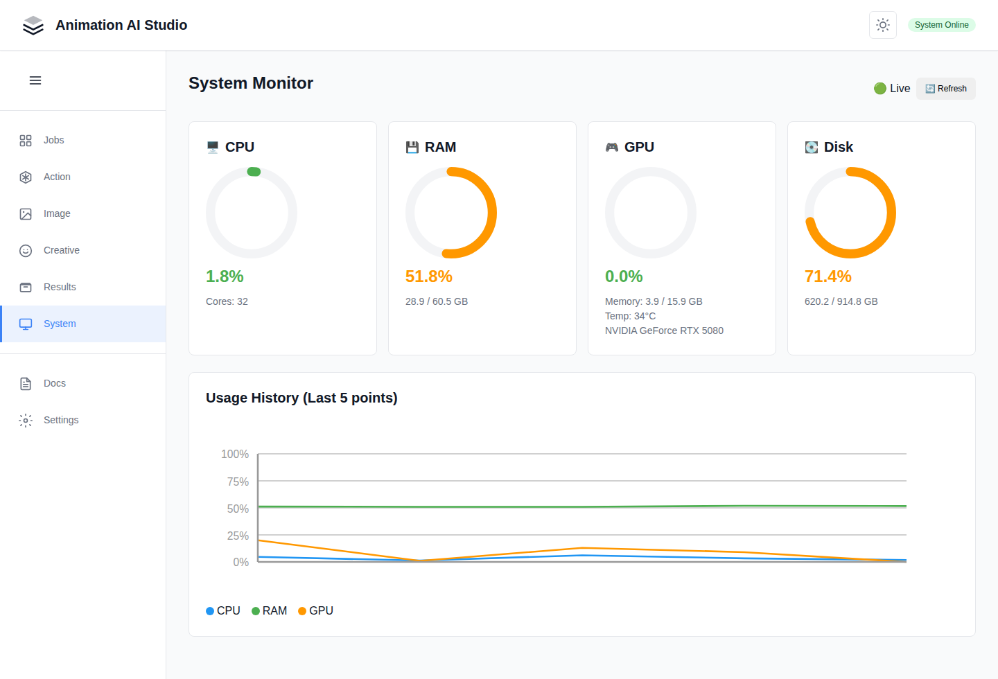 System monitor showing CPU, RAM, GPU, disk, and usage chart